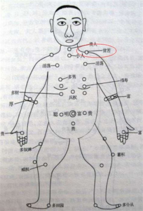 屁股右邊有痣|右屁股有痣的女人好嗎？女人右屁股上有痣圖解！